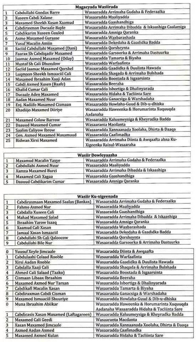 Somalia The List Of New Cabinet Ministers Is Made Of 30 Are Damu