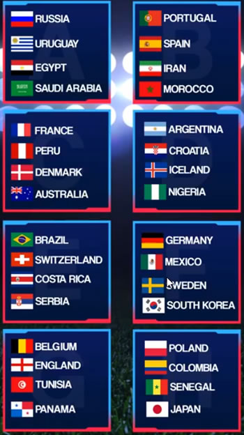 The 2018 World Cup draw is set — Here is where all 32 teams are grouped