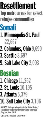 Top metro areas for select refugee communities Marjorie Cortez (Mary Archbold)